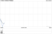 天津創(chuàng)業(yè)環(huán)保股份公布2024年業(yè)績 歸母凈利潤約8.07億元同比減少6.7%