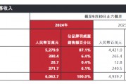 700元羽絨褲僅有3克絨，高價波司登“刺痛”消費者