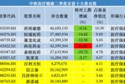 中歐基金葛蘭二季度加倉科倫藥業(yè)、三生制藥，業(yè)績回暖難擋高份額凈贖回
