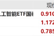 ETF日?qǐng)?bào)：中共中央政治局會(huì)議強(qiáng)調(diào)，加快實(shí)施“人工智能+”行動(dòng)，培育未來(lái)產(chǎn)業(yè)，可關(guān)注創(chuàng)業(yè)板人工智能ETF