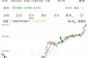 英偉達(dá)股價再創(chuàng)新高，邁向4萬億美元市值，黃仁勛又賣了超3億元！