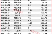 葛衛(wèi)東新進(jìn)重倉(cāng)！空間萬(wàn)億美元！這個(gè)賽道正迎黃金發(fā)展期