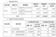 套現(xiàn)逾5400萬(wàn)元，會(huì)暢通訊原實(shí)控人完成清倉(cāng)減持