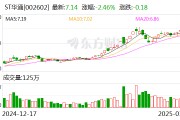 ST華通：公司目前主營(yíng)業(yè)務(wù)為互聯(lián)網(wǎng)游戲業(yè)務(wù)、汽車零部件制造業(yè)務(wù)以及人工智能云數(shù)據(jù)業(yè)務(wù)