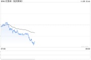 美聯(lián)儲繼續(xù)降息25個基點 黃金大幅反彈
