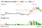 電投產(chǎn)融：二級市場股價波動受多重因素共同影響