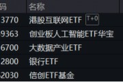 重要會(huì)議重磅定調(diào)！算力股反攻，創(chuàng)業(yè)板人工智能ETF華寶續(xù)漲2.39%！港股全線爆發(fā)，港股互聯(lián)網(wǎng)ETF大漲3.23%