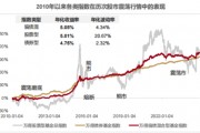 國泰合利，這很“河貍”
