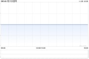 南大蘇富特公布進一步延遲刊發(fā)2023年年度業(yè)績
