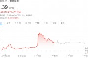 抱團(tuán)應(yīng)對(duì)AI！廣告之后，圖片巨頭醞釀合并，Shutterstock和Getty Images股價(jià)雙雙上漲