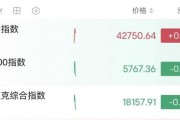 深夜，油價(jià)大漲！金龍指數(shù)沖高回落