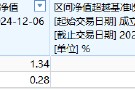 興業(yè)基金A500ETF你敢買嗎？公司旗下中證500ETF成立4年跑輸基準(zhǔn)10%，規(guī)?？s水87%僅剩2800萬，日均成交額9萬
