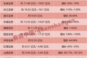 業(yè)績大幅預(yù)增！券商股或迎多方利好共振