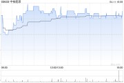 中裕能源4月11日斥資214.13萬港元回購49萬股