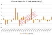 3股獲機(jī)構(gòu)積極關(guān)注！熱門金股出爐，這些績(jī)優(yōu)潛力股或被“錯(cuò)殺”