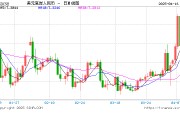 人民幣兌美元中間價較上日調降37點至7.2133