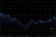 國(guó)藥控股獲Lazard Asset Management LLC增持220.48萬(wàn)股 每股作價(jià)18.48港元