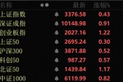近4000股上漲！可控核聚變大消息，批量漲停！