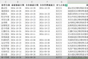 單日三家！并購(gòu)重組市場(chǎng)持續(xù)活躍，呈現(xiàn)四大新趨勢(shì)