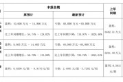 國華網(wǎng)安2021年業(yè)績預(yù)告變臉，由盈轉(zhuǎn)虧！