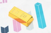 如何知曉霸州的黃金價格？當(dāng)?shù)攸S金價格有何特點(diǎn)？
