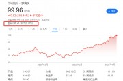 標普500指數(shù)成分股再做調(diào)整，Robinhood還是沒進
