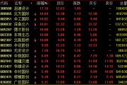AI芯片龍頭，再創(chuàng)新高！