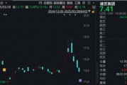 調(diào)查結(jié)果出爐！涉恒大債務(wù)重組，這家A股公司被罰！
