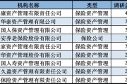 發(fā)力長錢入市！險資扎堆調(diào)研