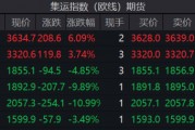 連續(xù)上漲！特朗普效應引發(fā)美線搶運？