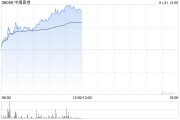 中煙香港早盤漲超4% 國金證券首次覆蓋給予“買入”評(píng)級(jí)