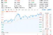 科技熱度坐火箭！光伏龍頭上調(diào)組件價格，硬科技寬基——雙創(chuàng)龍頭ETF（588330）勁漲1.63%