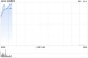 美的集團(tuán)績(jī)后漲超5% 全年純利同比增長(zhǎng)14.29%