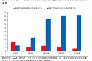 興證策略張啟堯：對中國主動投資的未來應(yīng)當更有信心，中國主動權(quán)益基金長期多數(shù)跑贏指數(shù)，而美國長期跑輸