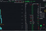 創(chuàng)業(yè)板人工智能近5日累計下跌14%，“抄底”資金涌入！機構(gòu)：CES 2025開幕在即，把握AI投資機會