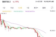 突然暴跌！超21萬人爆倉