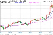 比特幣漲勢(shì)不止，逐漸向10萬(wàn)美元靠攏！