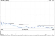 市值一度蒸發(fā)188億！海爾智家H股跌逾7% 去年Q4凈利環(huán)比下降24%
