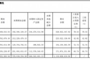 “醬茅”海天味業(yè)：港股首秀破發(fā)，產(chǎn)能未飽和下仍要擴產(chǎn)