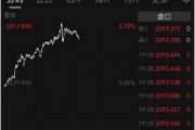 金價“又雙叒”創(chuàng)新高 國內(nèi)金飾邁入千元時代 還能上車嗎？