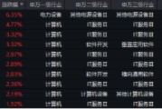 下一個爆點？Manus聯(lián)姻阿里，數(shù)據(jù)熱浪來襲，重點關(guān)注三條主線！大數(shù)據(jù)產(chǎn)業(yè)ETF（516700）盤中漲逾2.7%