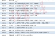 并購(gòu)重組火熱！科技重組概念股梳理（附股）