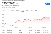 今夜巴菲特股東信！除了創(chuàng)紀錄的現(xiàn)金儲備 還有三件事備受關注