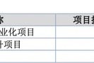 萬(wàn)泰股份IPO：七大姑八大姨來(lái)“圍食”！應(yīng)收奇高！利潤(rùn)依賴(lài)補(bǔ)貼！這個(gè)問(wèn)題引來(lái)問(wèn)詢(xún)！