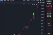 理性投資！多只大牛股，提示風(fēng)險(xiǎn)！