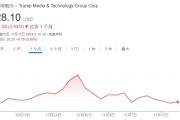 不信特朗普能贏！DJT大股東清倉式減持完美錯過“潑天富貴”