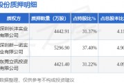 韶能股份（000601）股東深圳兆偉恒發(fā)能源有限公司質(zhì)押1.42億股，占總股本13.1%