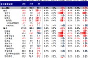 中金：超預期非農(nóng)推動美債利率和美元創(chuàng)階段新高 “反身性”怎么做？