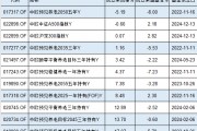 中歐基金9只個(gè)人養(yǎng)老金產(chǎn)品7只跑輸基準(zhǔn)，最高兩年跑輸8%！業(yè)績最差產(chǎn)品成立2年虧5%