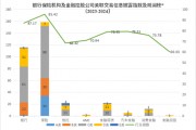 觀瀾榜?智庫(kù)發(fā)布國(guó)內(nèi)首個(gè)銀行保險(xiǎn)機(jī)構(gòu)及金融控股公司關(guān)聯(lián)交易信息披露評(píng)價(jià)指數(shù)及排行榜